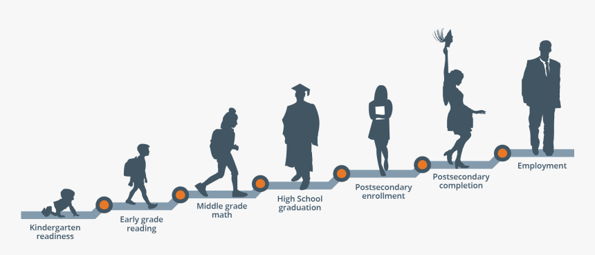 Cradle to Career path image